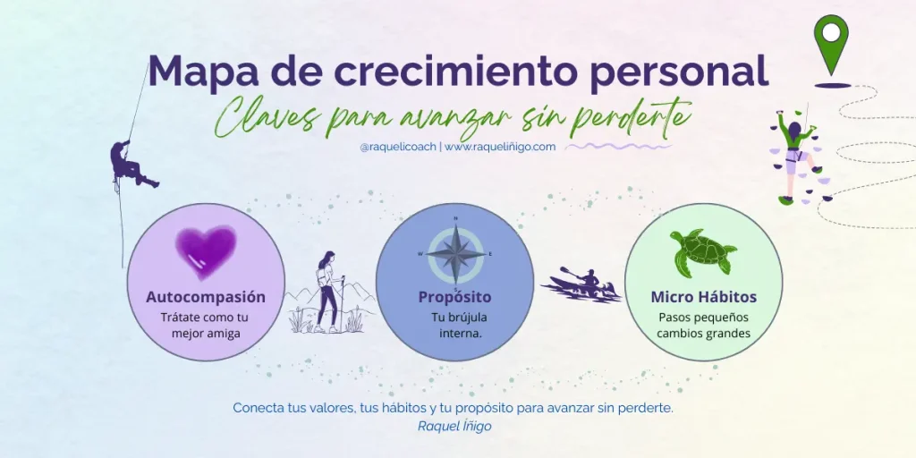 Mapa visual con 3 claves del crecimiento personal: autocompasión, propósito y microhábitos para avanzar con calma.