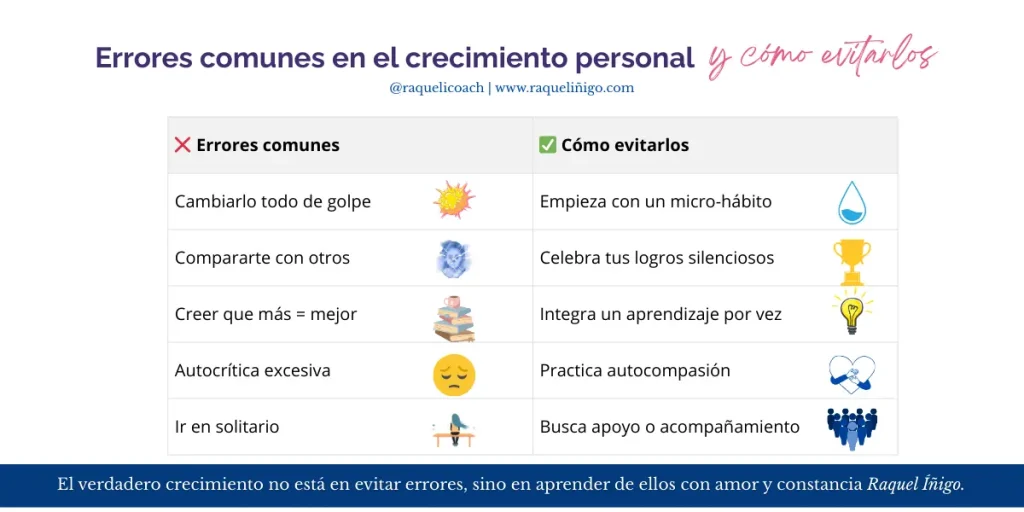 Checklist visual de errores comunes en el crecimiento personal y cómo evitarlos: micro-hábito en lugar de cambios radicales, logros propios frente a comparaciones, autocompasión, apoyo externo y registro diario.