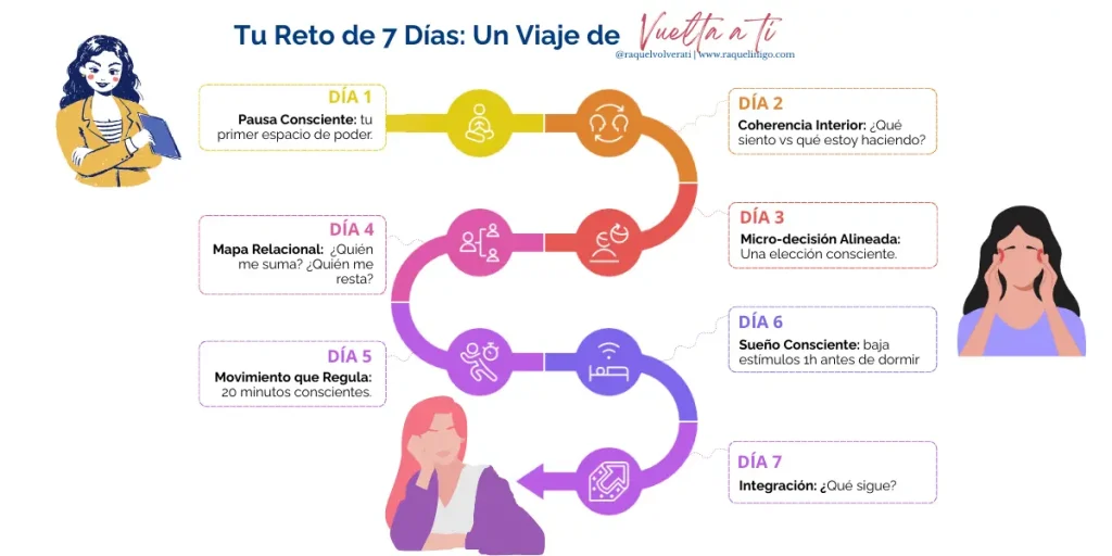 Tu reto de 7 días: un viaje de vuelta a ti con prácticas diarias de pausa consciente, coherencia interior, micro-decisiones, mapa relacional, movimiento, sueño e integración